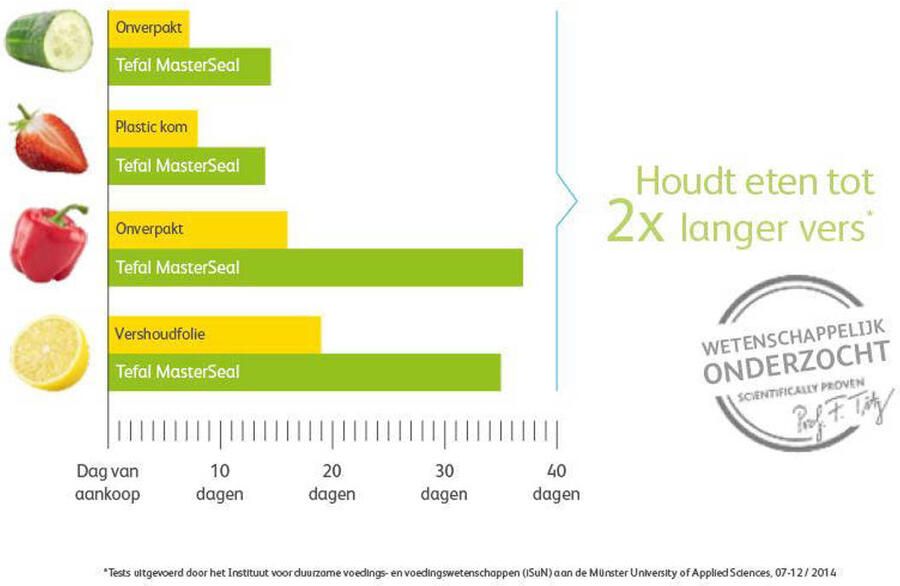 Tefal Fresh Vershouddoos 100% Lekvrij Inhoud 2 2l Rechthoekig - Foto 2