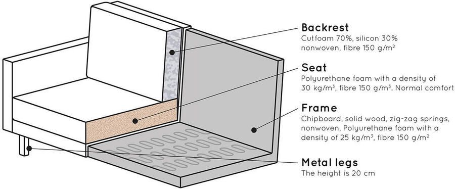 BePureHome | Rodeo 2.5-zitsbank velvet honinggeel | Zitmeubels woonkamer | 2-zitsbank - Foto 3