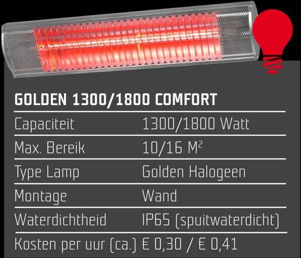 EUROM Hangende terrasverwarmer Grijs Elektrisch