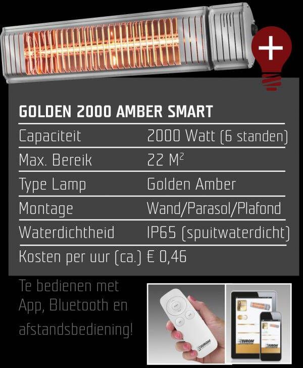 EUROM Hangende terrasverwarmer Grijs Elektrisch Amber lamp