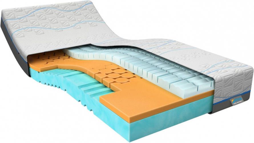 M line Slow Motion 1 80 x 190 cm Traagschuim matras Koudschuim matras Goede ventilatie 5 comfortzones Soft matras